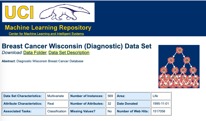 Breast Cancer Wisconsin dataset