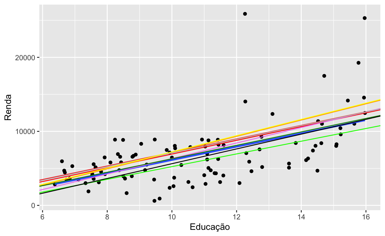 Gráfico de dispersão education vs. income